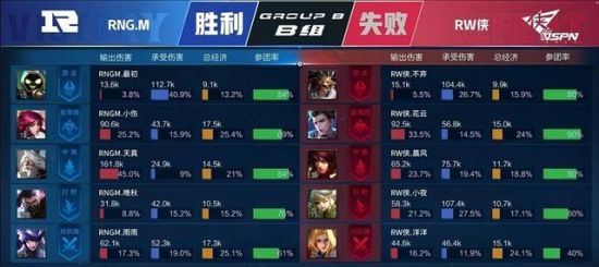 顶尖KPL战队集结亚冠王者荣耀项目争夺电竞世界杯资格