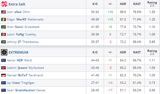 揭秘王者荣耀墨子新出装 万血旭日流控制效果强大