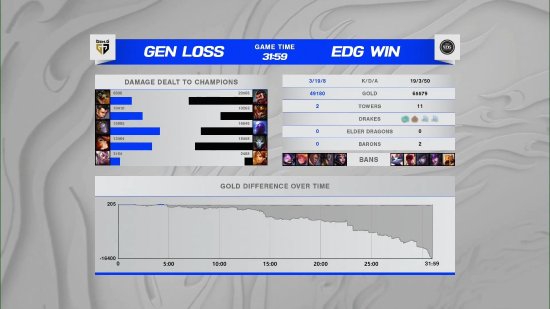 BLG在英雄联盟S15总决赛瑞士轮中以2:0战胜VKS