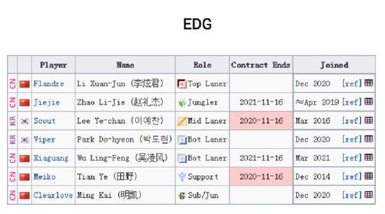 Global Esports上演让二追三惊天逆转 首夺VCT太平洋赛区第二阶段冠军